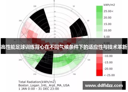 高性能足球训练背心在不同气候条件下的适应性与技术革新